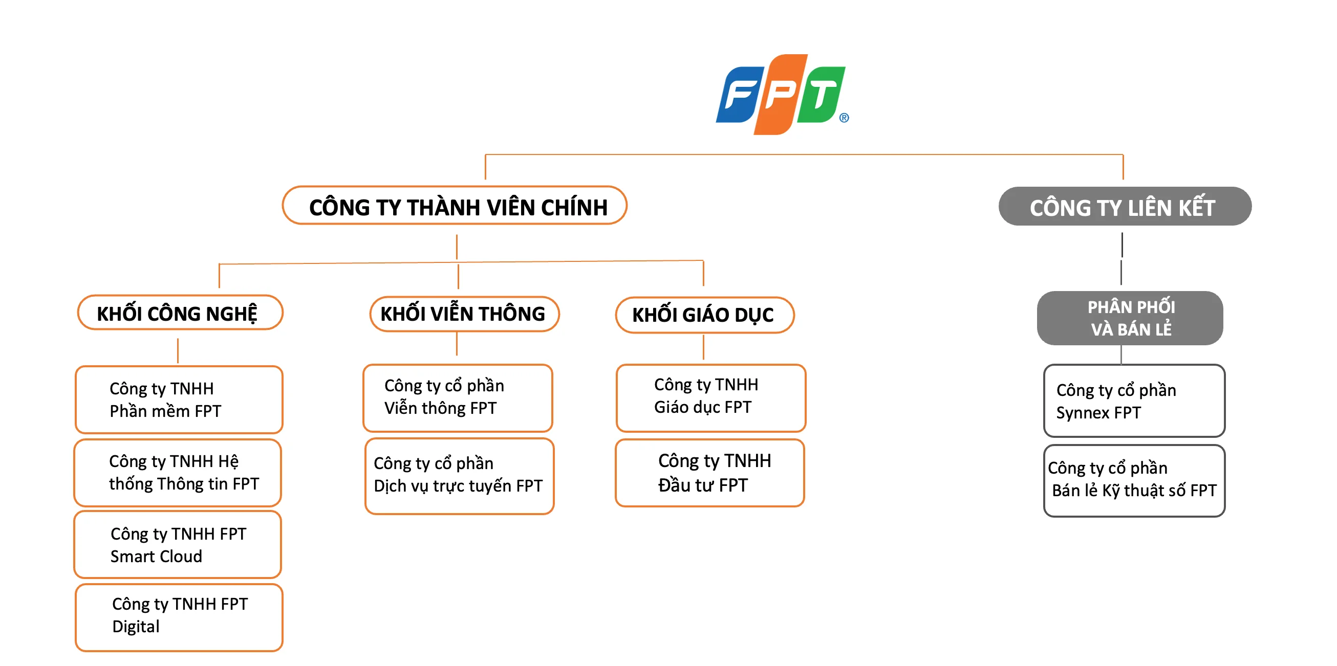 FPT Telecom International