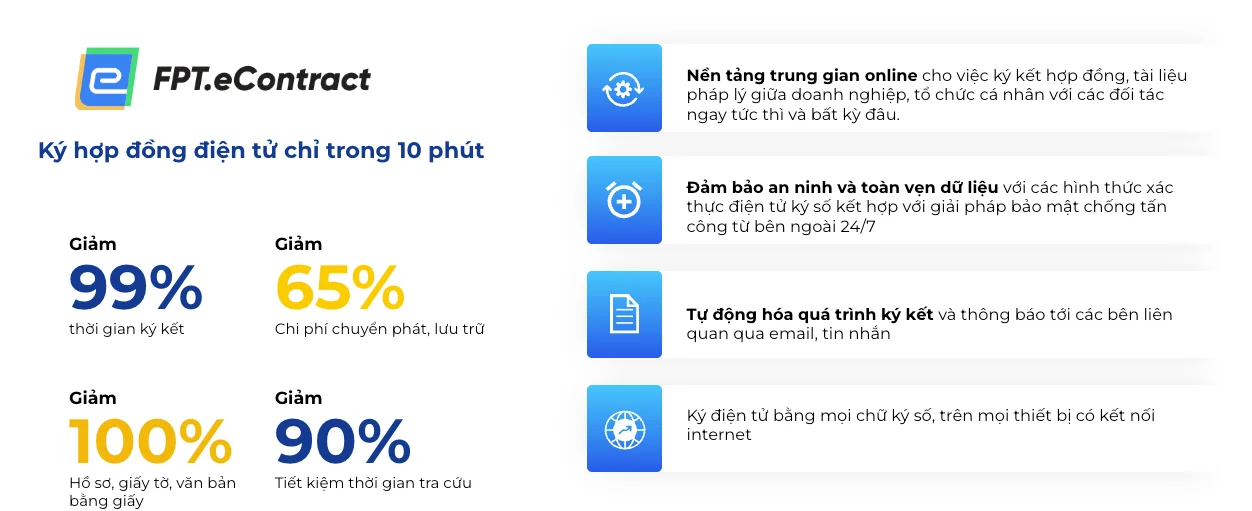 hợp đồng điện tử fpt econtract