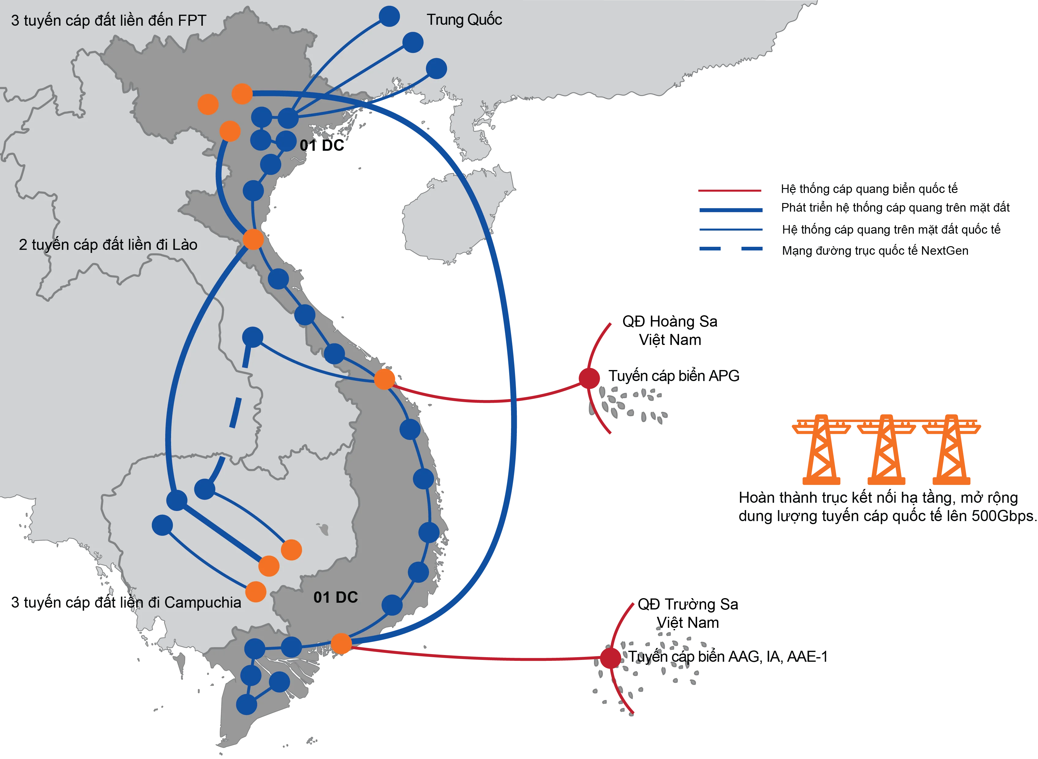 Call and Screen Recording