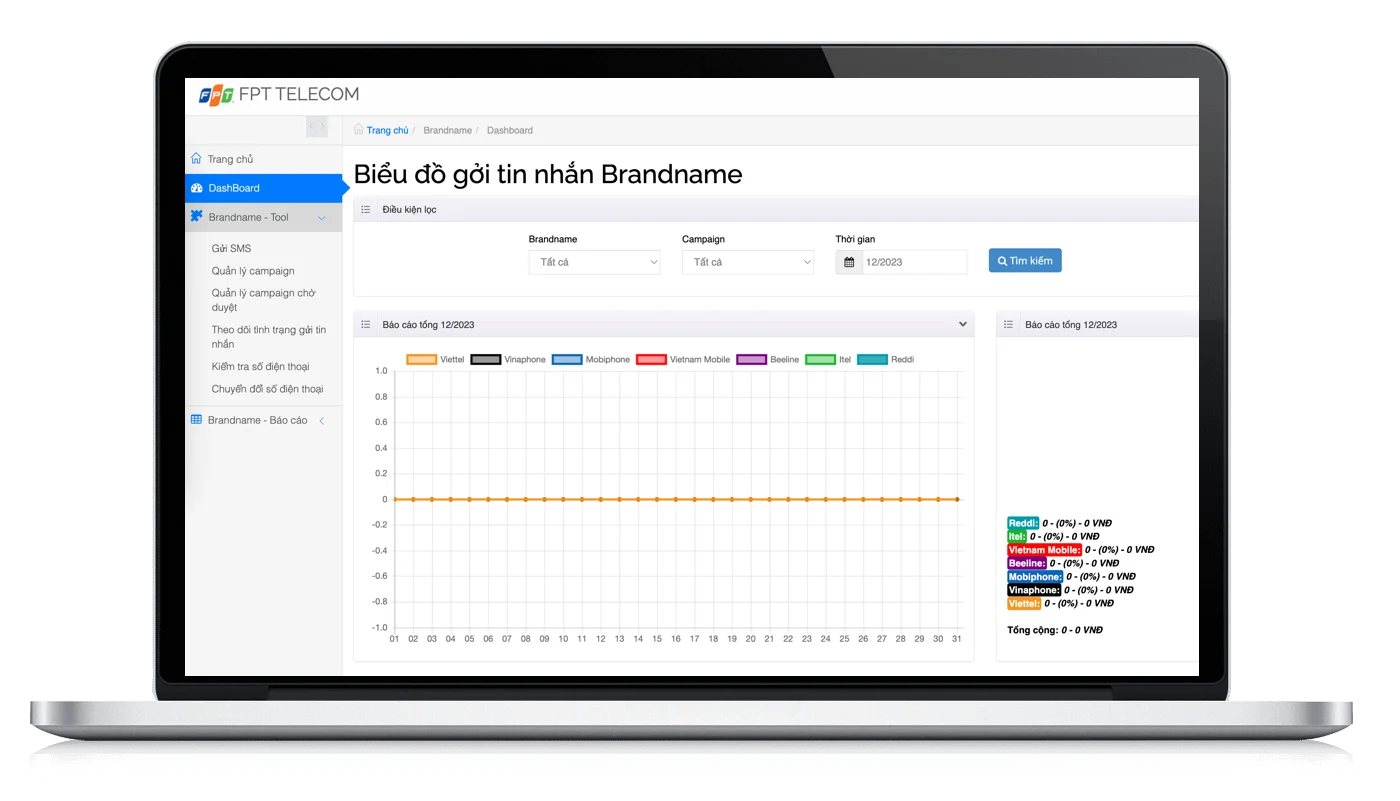 Tin nhắn thương hiệu FPT