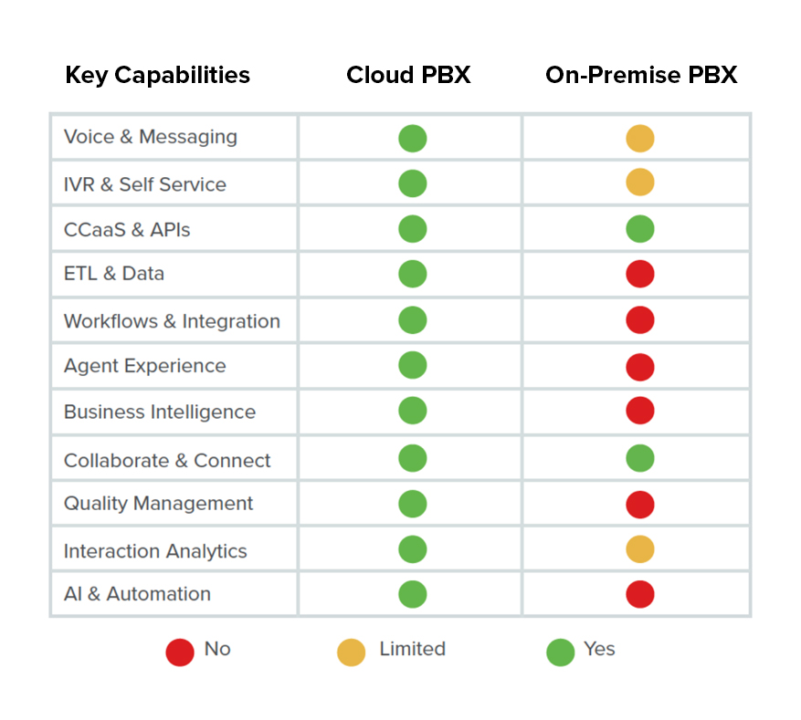 Tổng đài ảo FPT CloudPBX